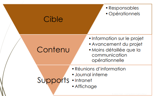 com-informative-projet.png