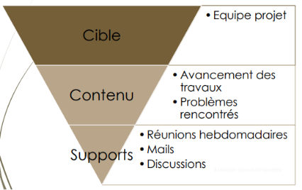 com-operationnelle-projet.png