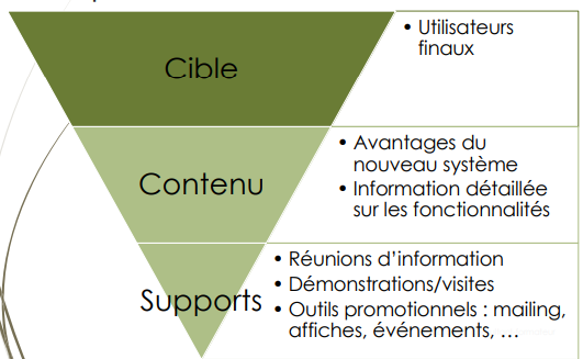 com-promotionnelle-projet.png