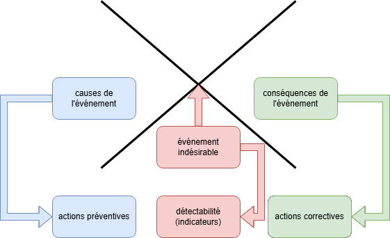 diag-en-x.png