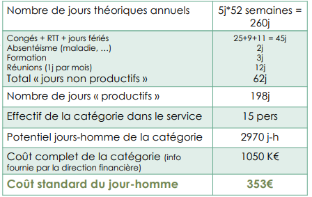 exemple-budget.png