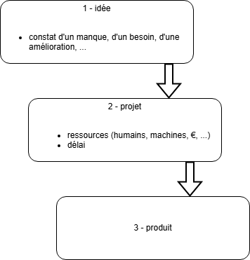 gestion.png
