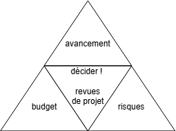 pyramide-suivi-projet.png