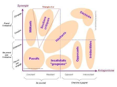 sociodynamique-projet.jpg