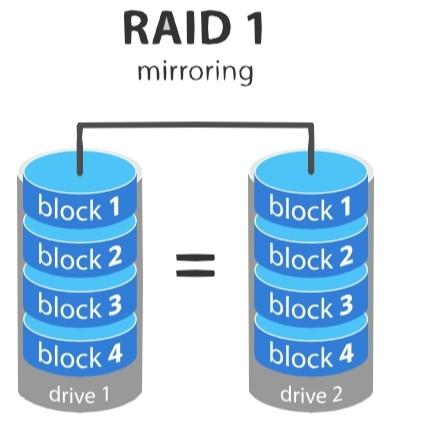 2025-04-08 13_45_04-prepressure.com_images_raid-level-1-mirroring.svg - Vivaldi.jpg