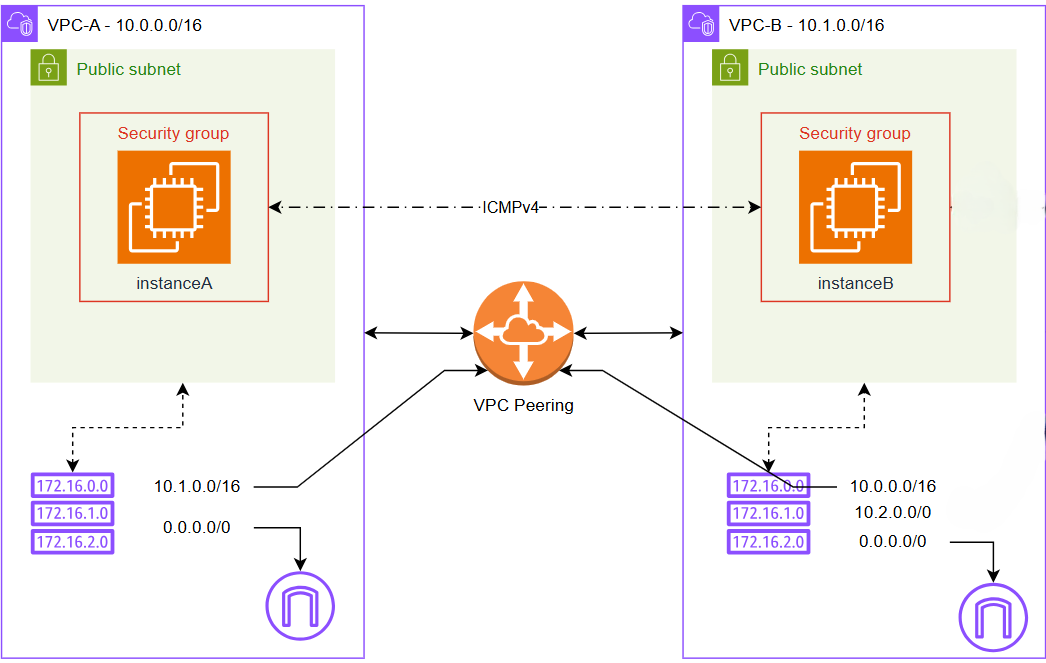 VPCab.png