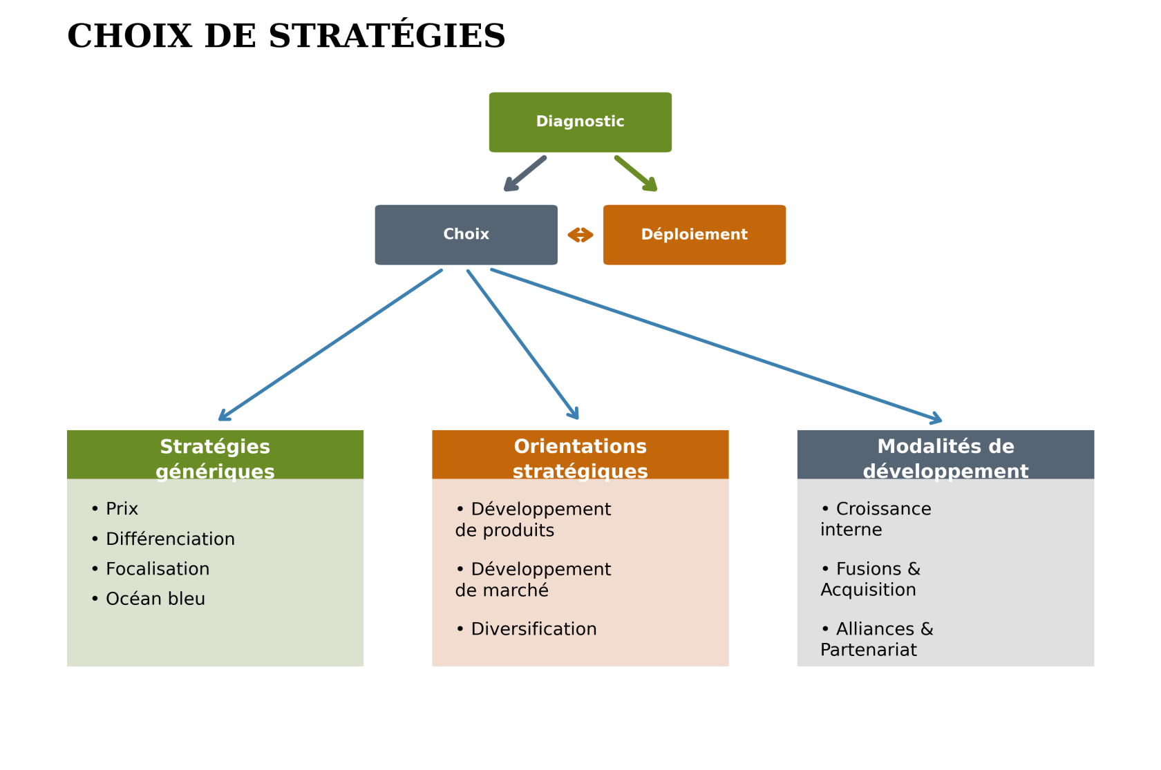 choix_de_strategies.png