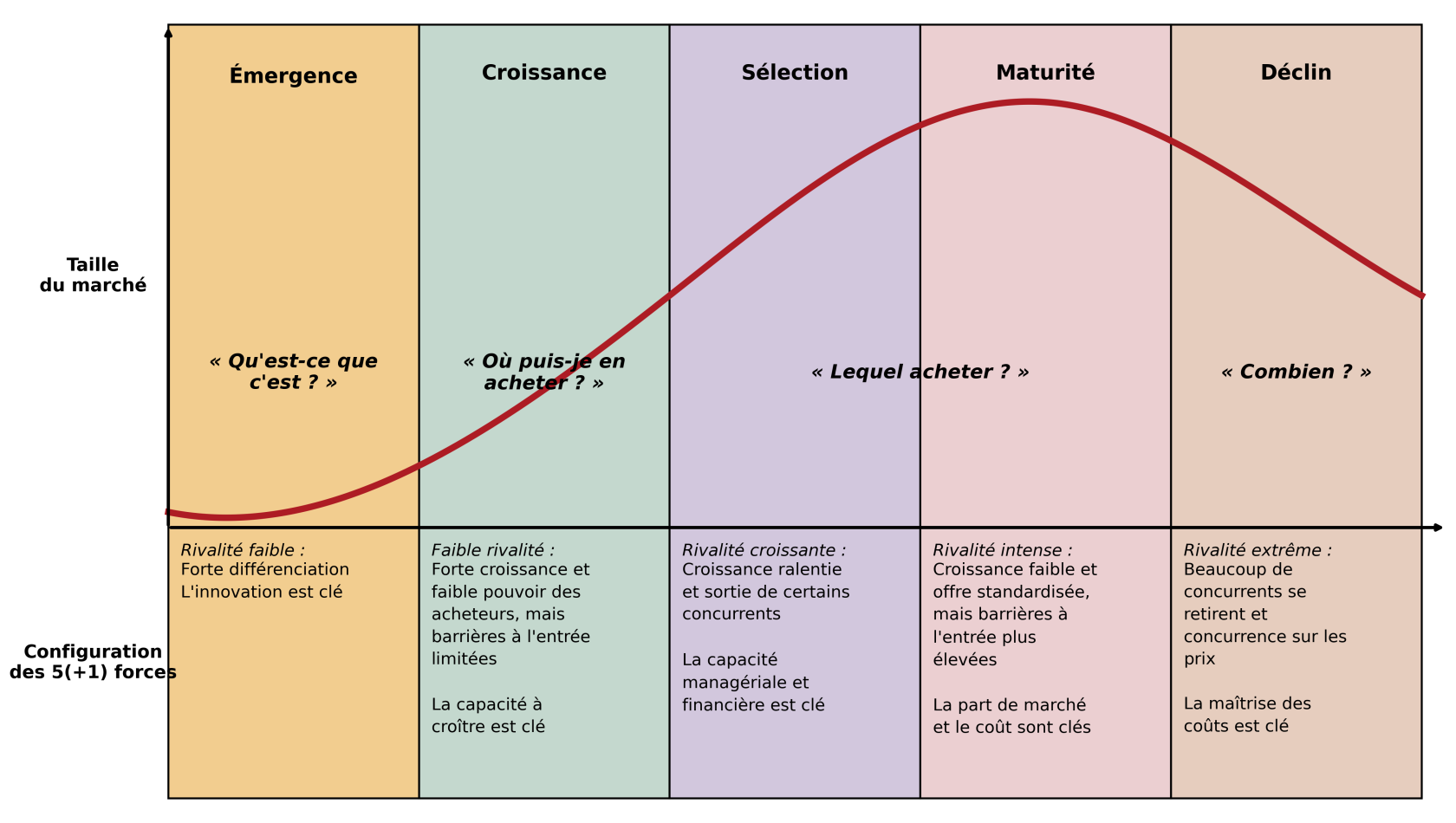cycle_de_vie_produit.png