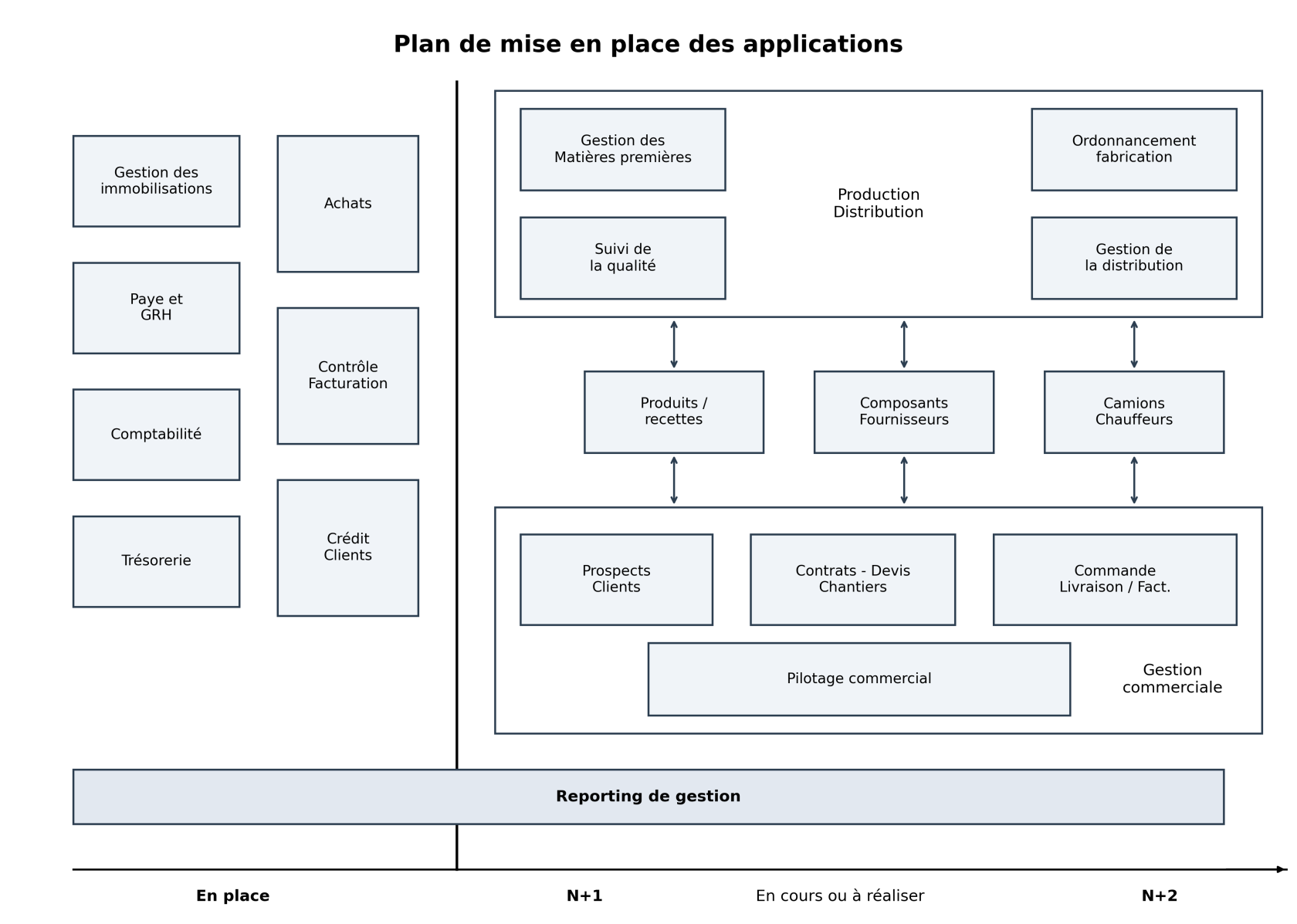 plan_applications.png